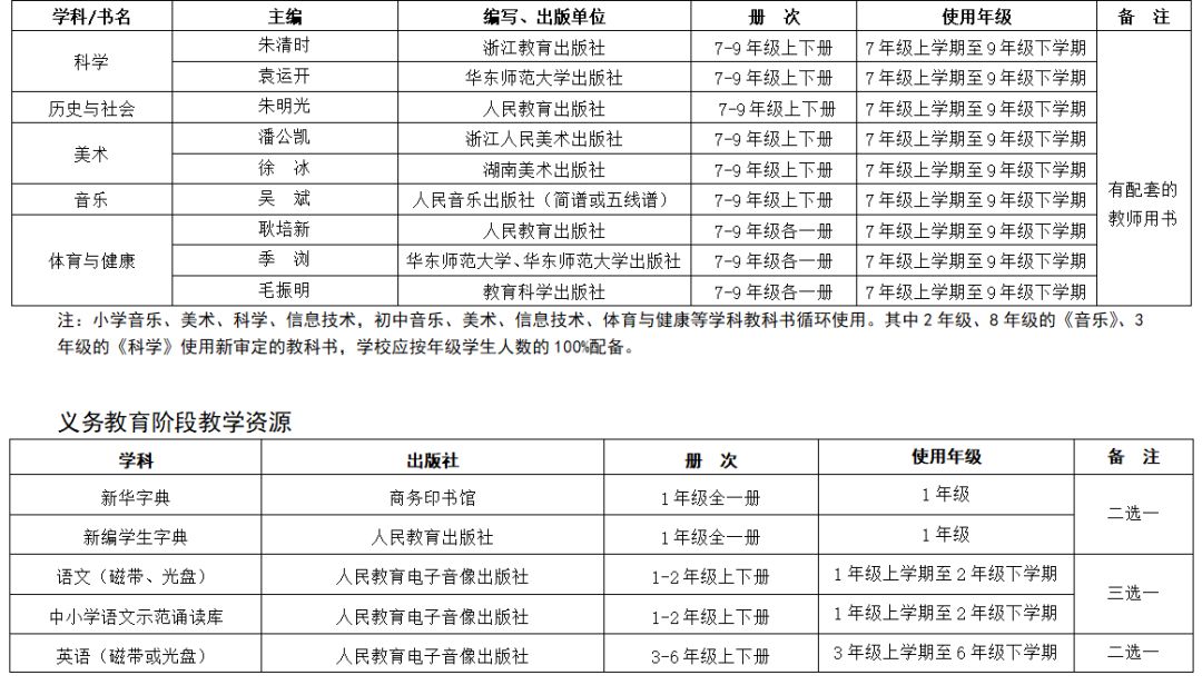 2021学年普通中小学教学用书目录,教育部推荐的中小学教辅书