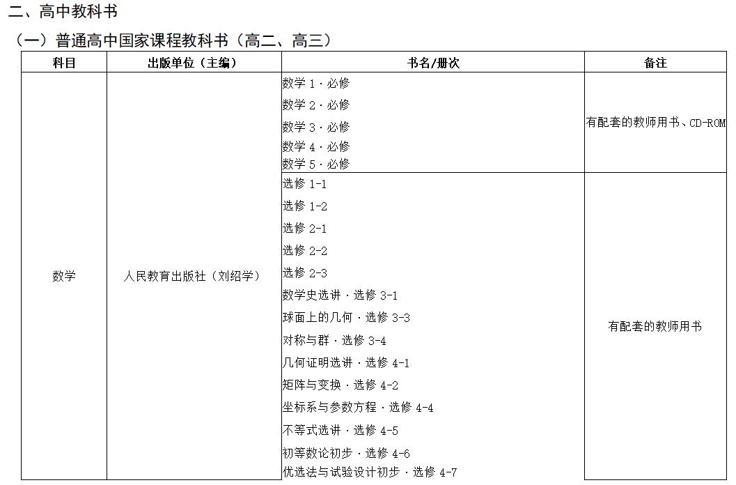 2021学年普通中小学教学用书目录,教育部推荐的中小学教辅书