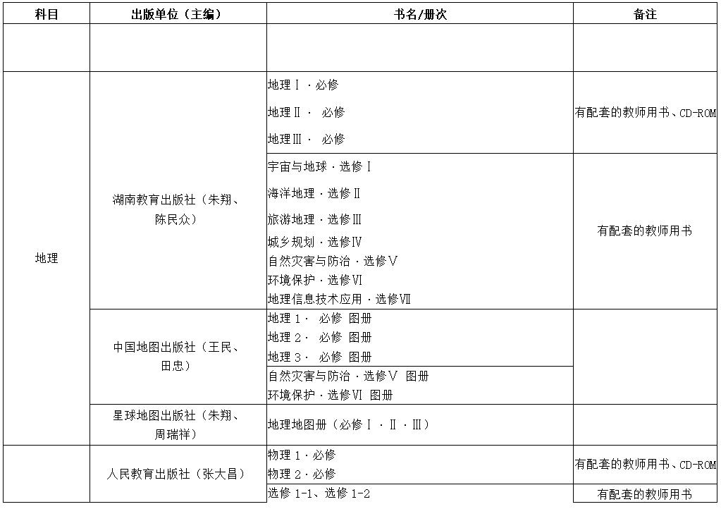 2021学年普通中小学教学用书目录,教育部推荐的中小学教辅书