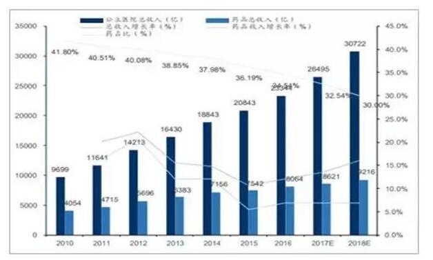一粒药120万治疗癌症,一粒药一百多的抗癌药