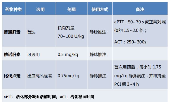 asa双联抗治疗acs患者,acs患者就医超过13小时可进行治疗