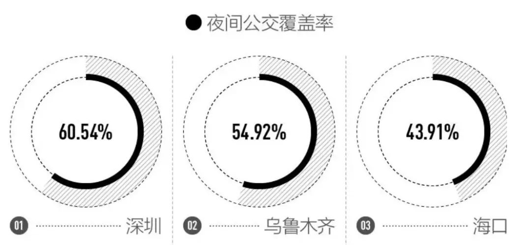 海南人熬夜,海南人普遍熬夜