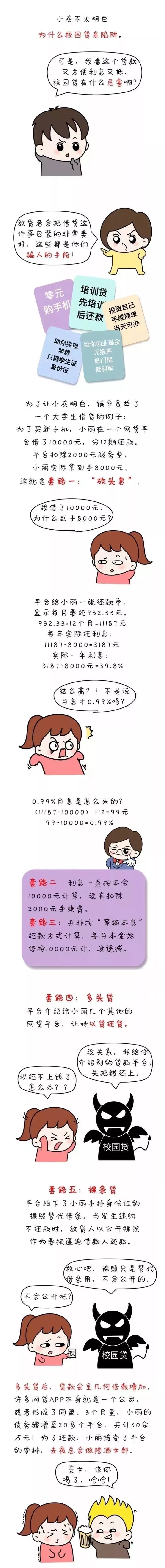 套路多，危害大！如何防范“校园贷”，大学生们，看这里