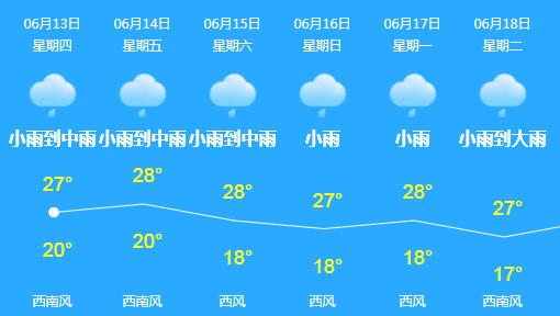 春城会不会有大暴雨,春城大暴雨