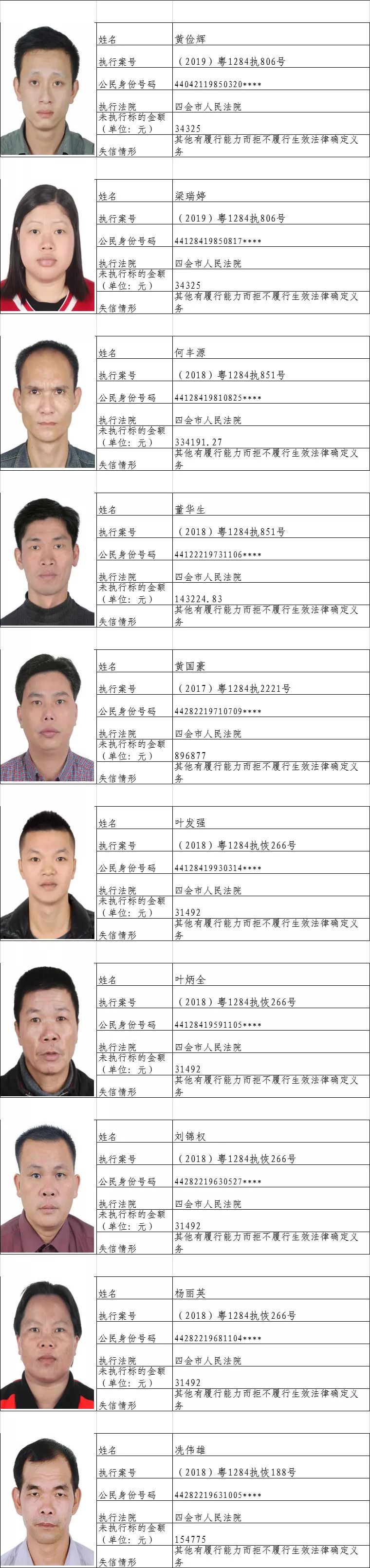 四会失信被执行人,最新广东省四会失信人