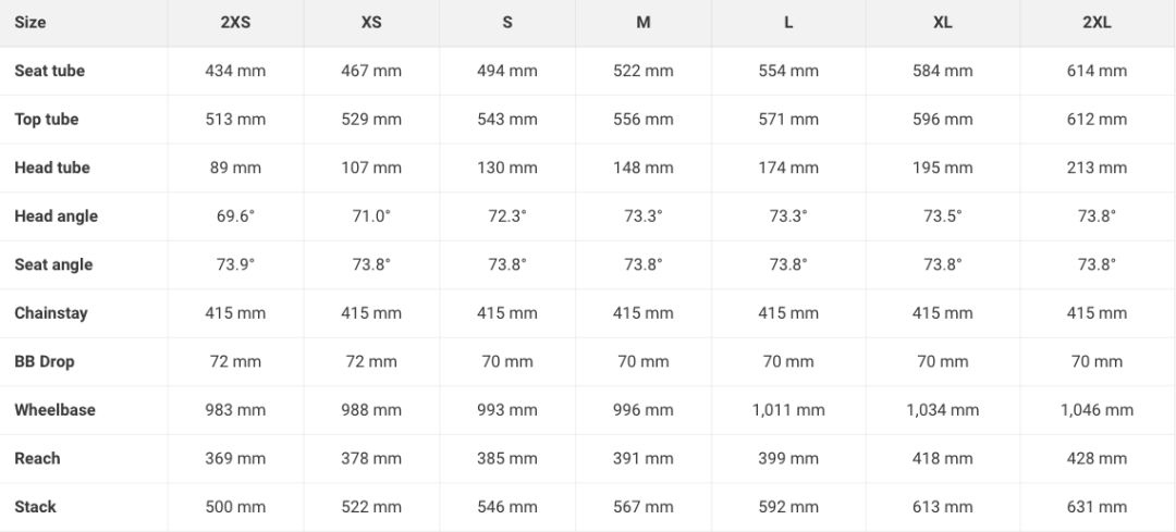 外媒2019年最佳公路自行车,2022年最佳10款公路自行车推荐