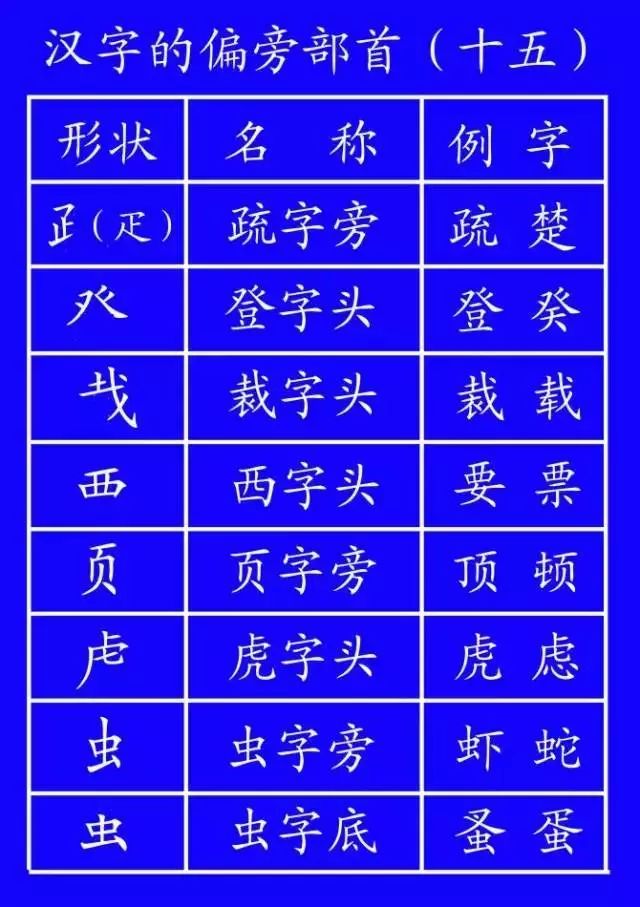 数字1到10标准写法笔顺,田字的田字格笔顺正确写法