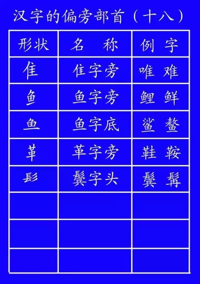 数字1到10标准写法笔顺,田字的田字格笔顺正确写法
