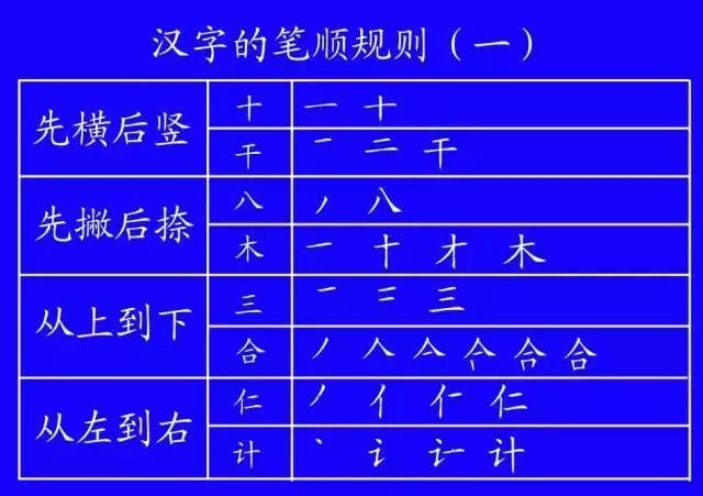 数字1到10标准写法笔顺,田字的田字格笔顺正确写法