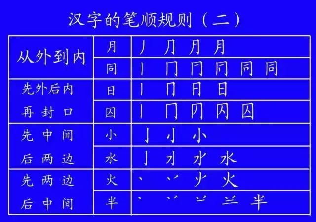 数字1到10标准写法笔顺,田字的田字格笔顺正确写法