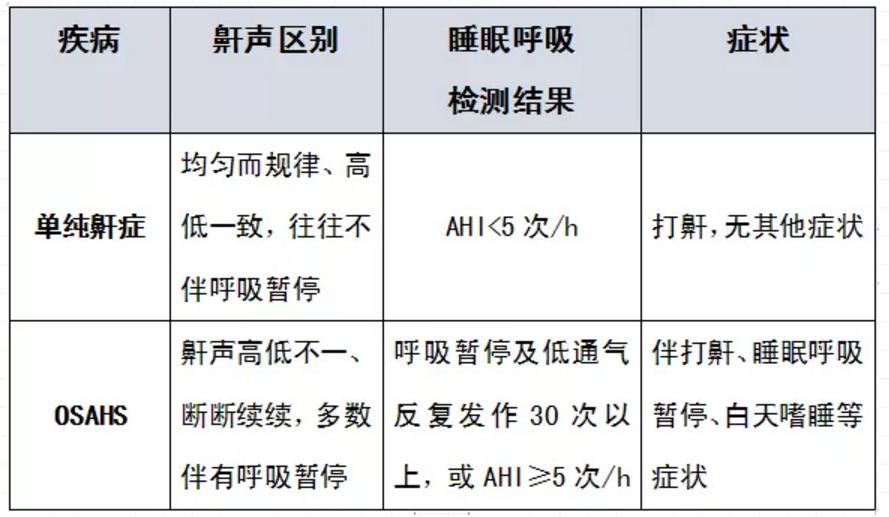 站着聊天都能睡着打呼噜！东莞东华医院来了位“睡神”