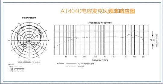 得胜麦克风pck850与tak55哪个更好,得胜tak55麦克风评测