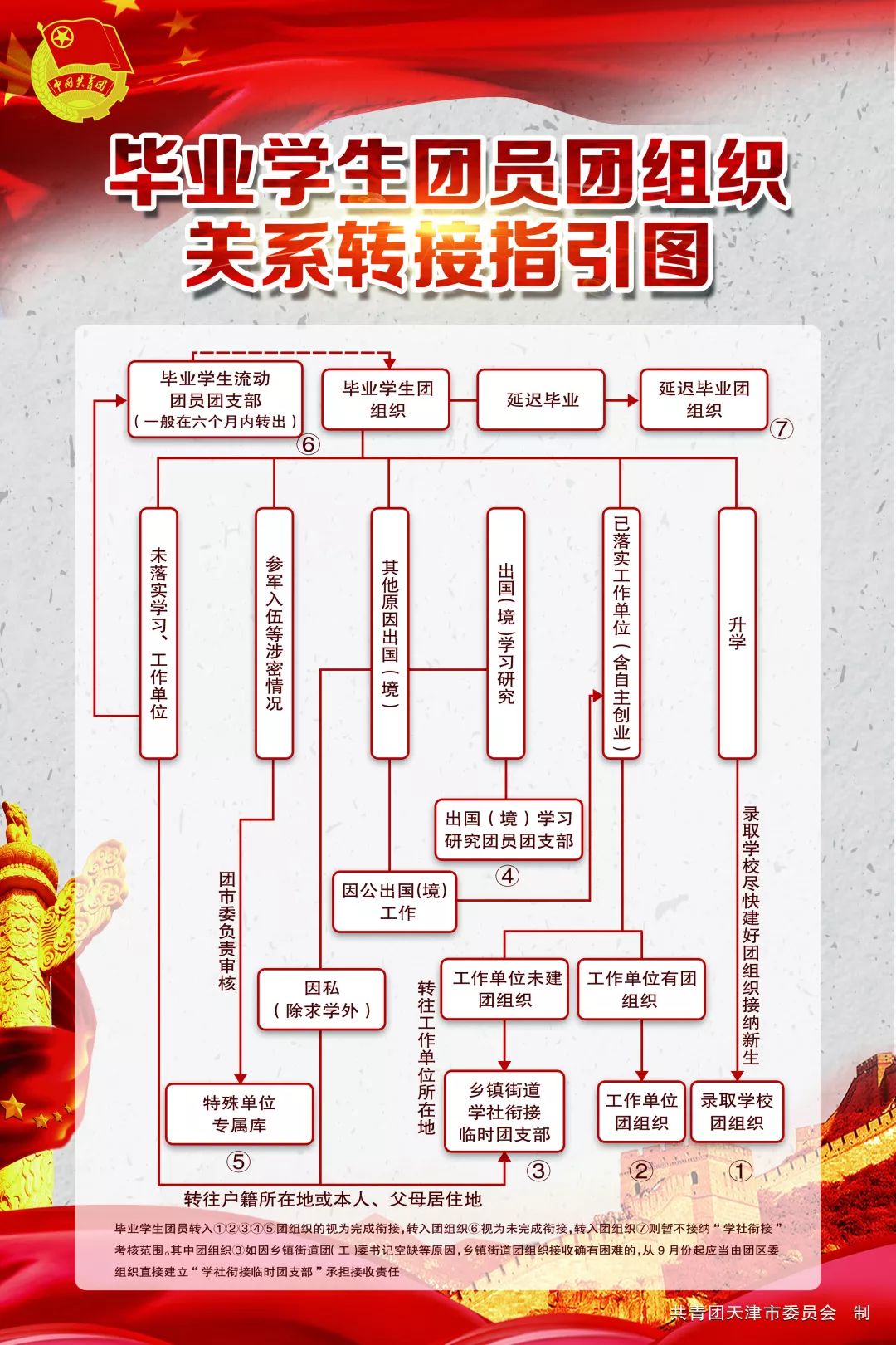 蔻驰本周活动,蔻驰总结