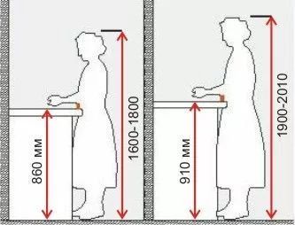 别瞎买橱柜了今年流行怎么装,橱柜别瞎买2020年厨房流行这样装