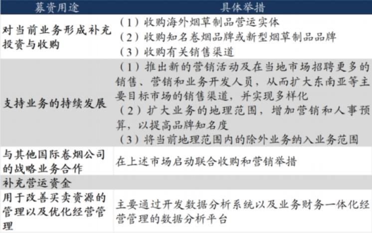 「东吴轻工」从中烟香港上市看中国*草烟**资产证券化
