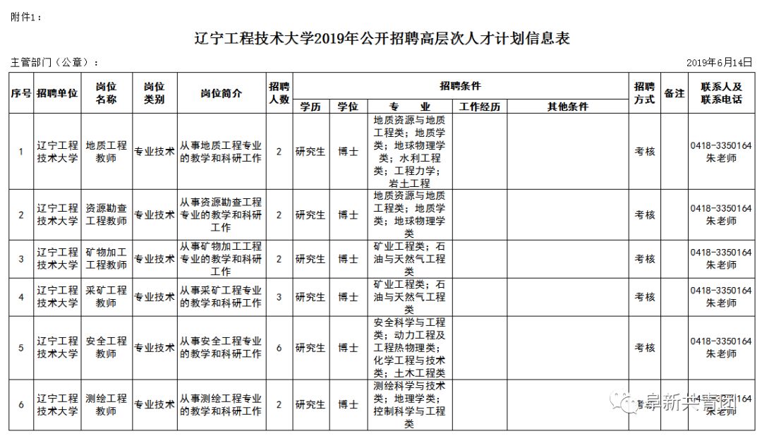 「招聘信息」年薪18万！事业编制！2000多个岗位！辽宁24家事企单位招聘