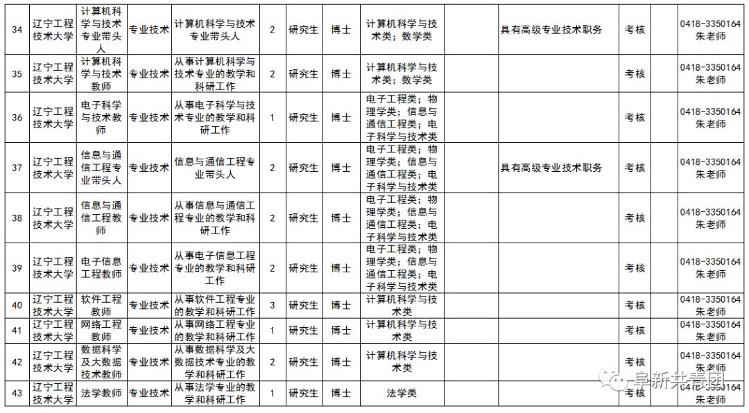 辽宁事业编制招聘594人职位表单,辽宁招聘593人职位表