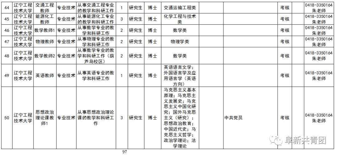 「招聘信息」年薪18万！事业编制！2000多个岗位！辽宁24家事企单位招聘