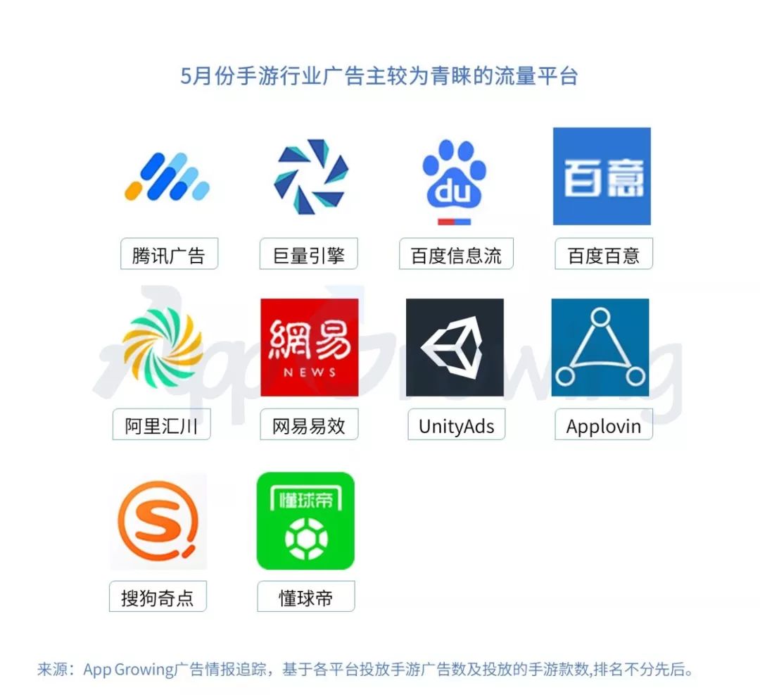 2020年5月手游市场分析报告,5月份销售市场怎么样