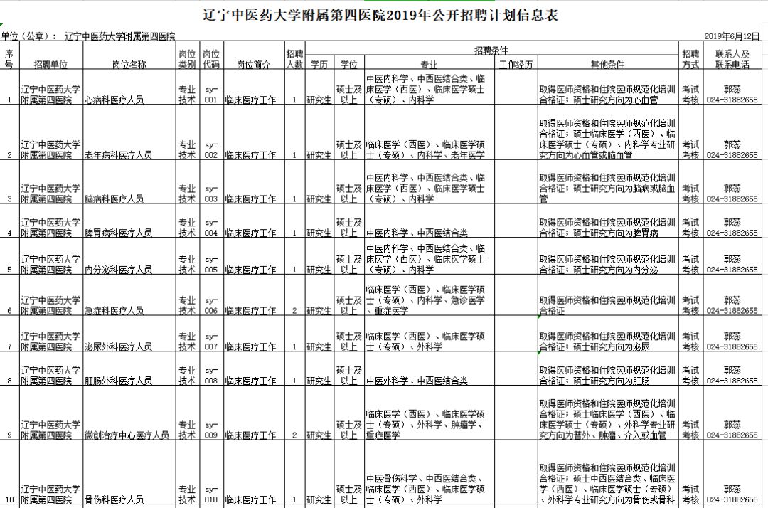 「招聘信息」年薪18万！事业编制！2000多个岗位！辽宁24家事企单位招聘