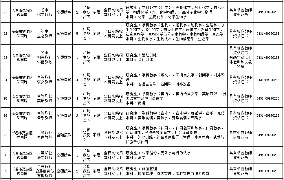 「招聘信息」年薪18万！事业编制！2000多个岗位！辽宁24家事企单位招聘