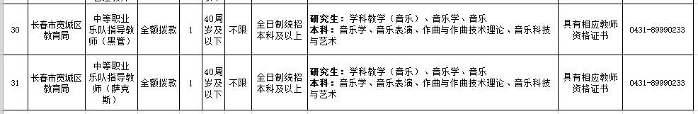 年薪24万的工作招聘,辽宁省事业单位招聘167人