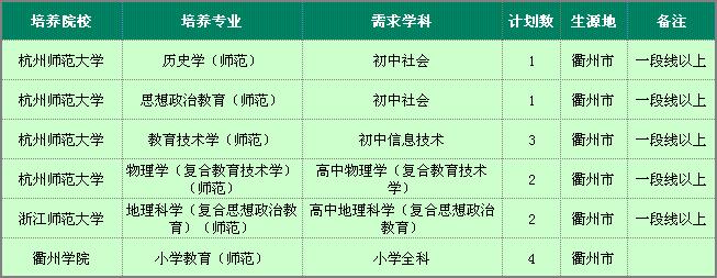 2021卫生定向培养招生衢州开化,定向直招有学费补贴吗