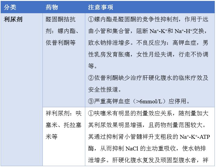 肝硬化腹水中成药,肝硬化患者轻度腹水首选药物