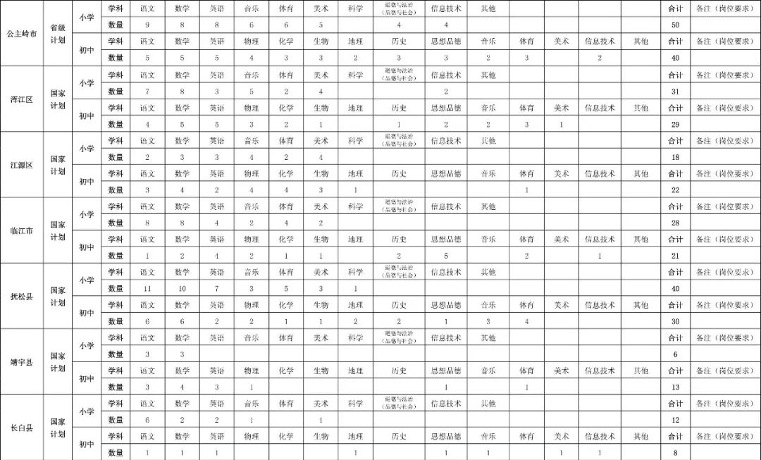 吉林省特岗教师招聘公告,2023年吉林特岗教师招聘