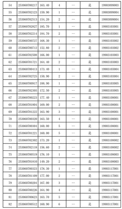 云南省昭通市法检系统面试,2009年昭通市法检系统公务员录用