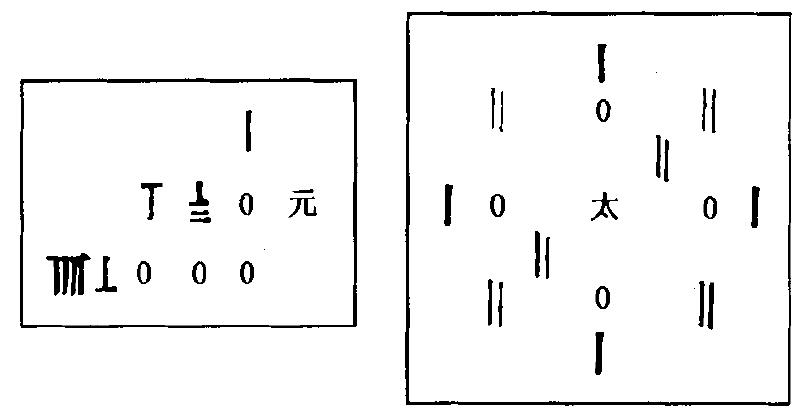 陈省身：中国算学之过去与现在