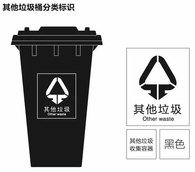 垃圾分类海曙路径,海曙垃圾分类现状