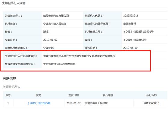 知豆汽车现在怎么样了,知豆汽车深陷债务危机