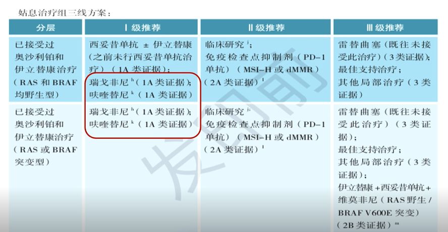 2019版结直肠癌csco指南,2023版csco结直肠癌诊疗指南ppt