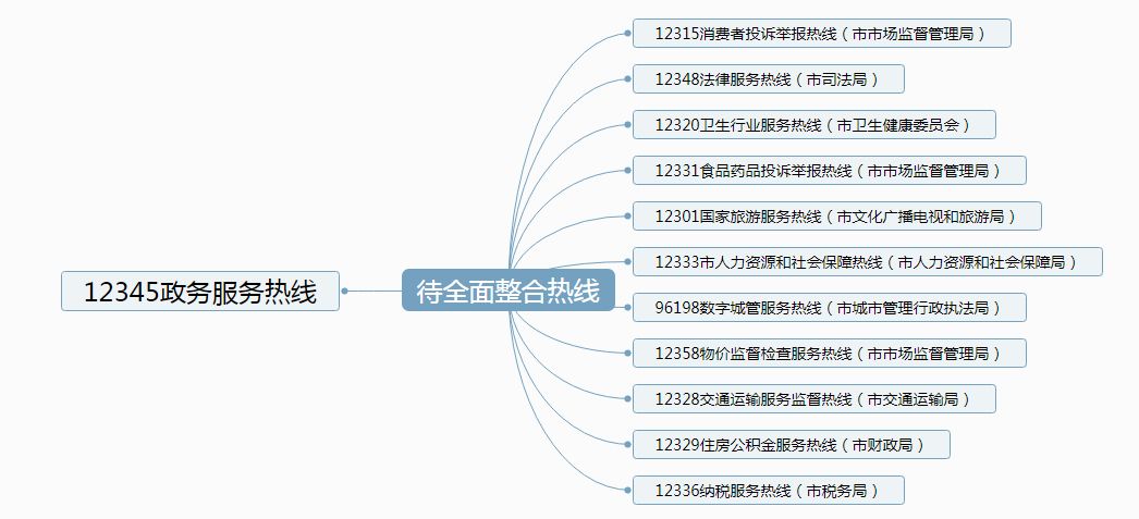 娉稿窞12345甯傛皯鐑嚎,娉稿窞12345瀹樼綉