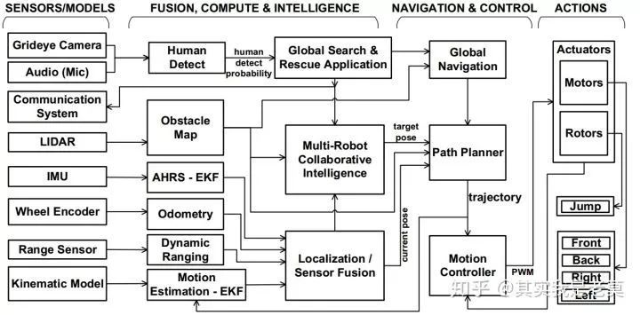 详说片上网路（NoC）技术