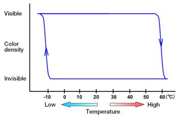 火焰能导电多远,火焰能导电是真的吗