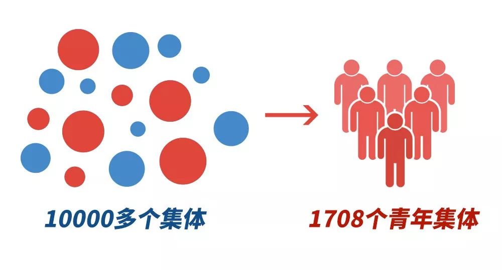恭喜克拉玛依区人民法院立案庭荣获全国青年文明号啦！