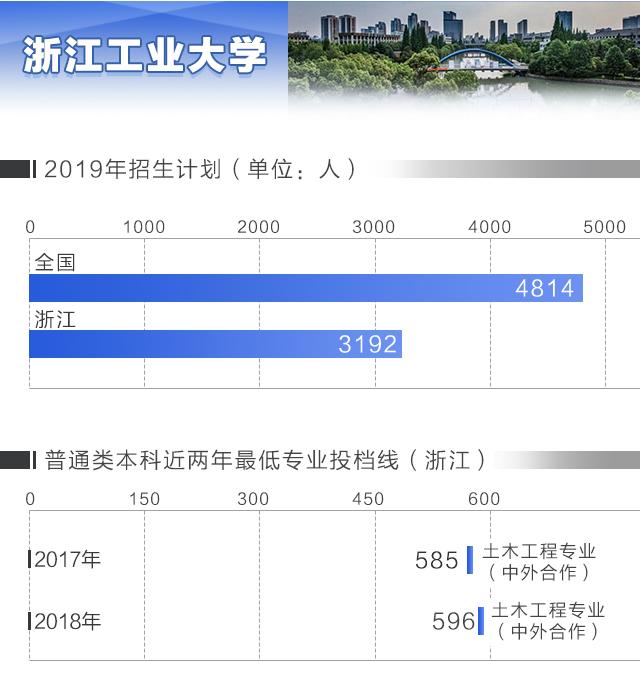 2019浙江高考成绩信息,2019浙江高考录取学校排名