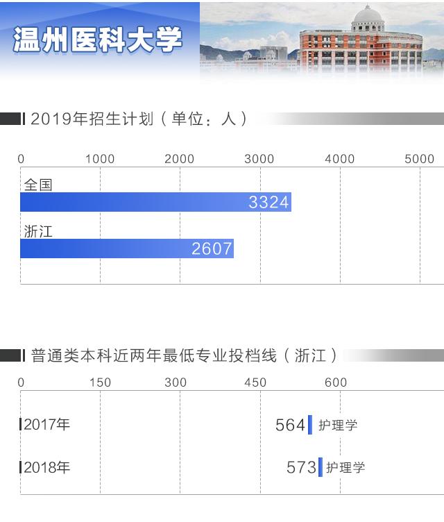 2019浙江高考成绩信息,2019浙江高考录取学校排名