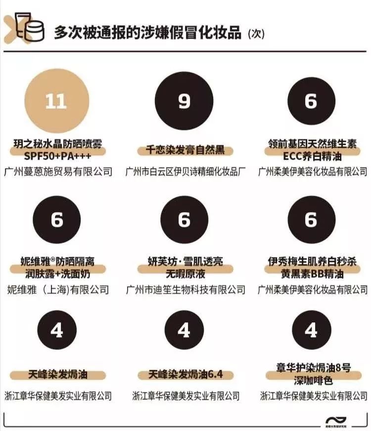 劣质化妆品导致脸刺痛,使用恶劣化妆品彻底毁容