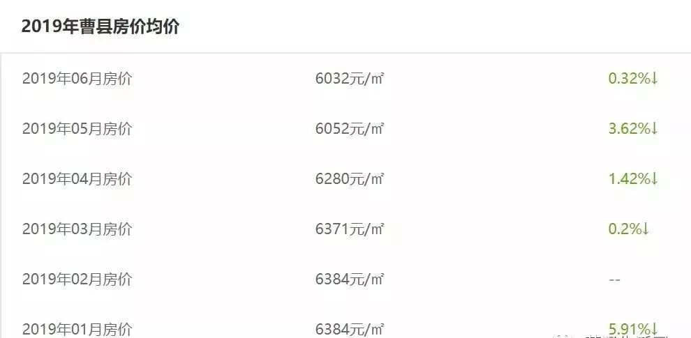 2021年菏泽将军苑最近房价,菏泽房价跌幅最猛的288个小区榜单