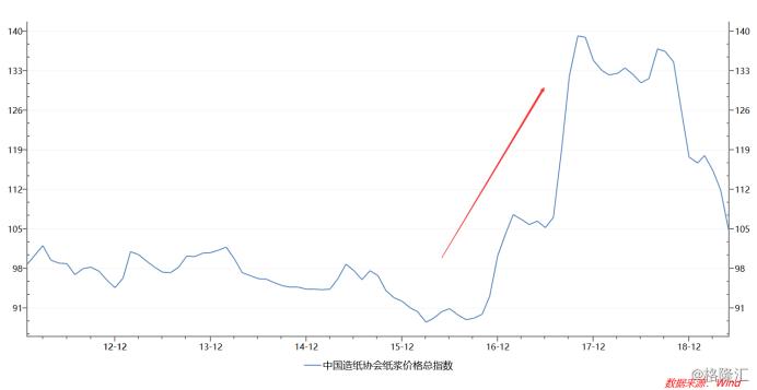 华禧控股(1689.HK):年度纯利大涨75%,香烟包装商有何不同价值?