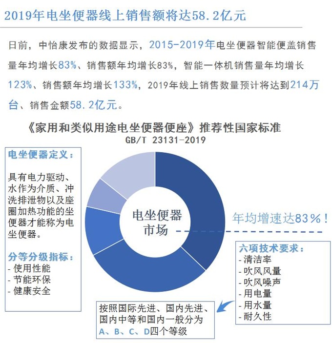 海尔智能家居最新消息,前瞻智能家居