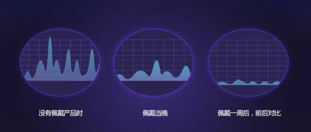 智能止鼾器治疗打鼾,智能止鼾神器防止打呼噜挂脖子