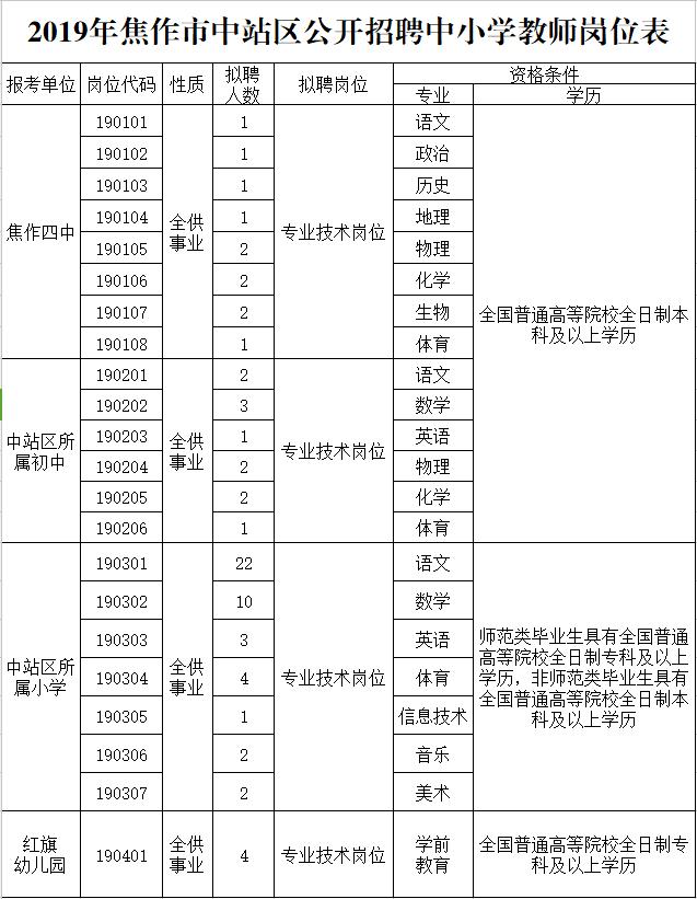 河南国企招聘高端就业,河南大厂直招聘最高工资