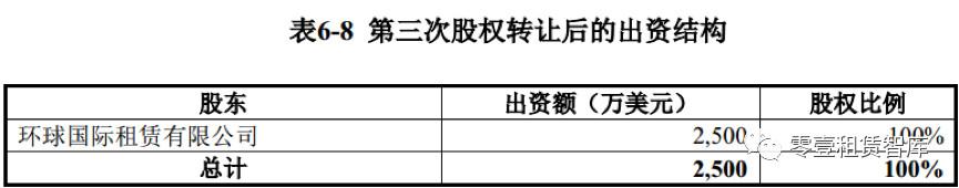 租赁公司前十,中国环球租赁