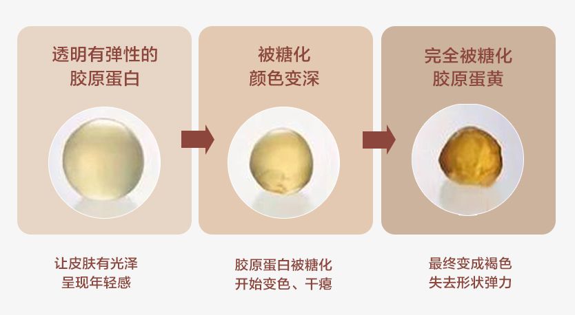 日本女人抗糖,日本40岁女明星抗衰