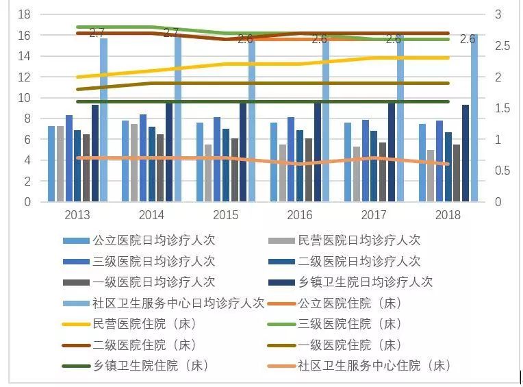 数说医改,数说医疗