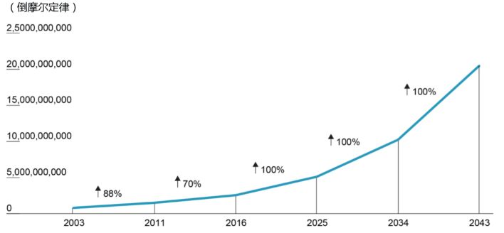 精鼎医药最新进展,当精鼎医药遇上数字化